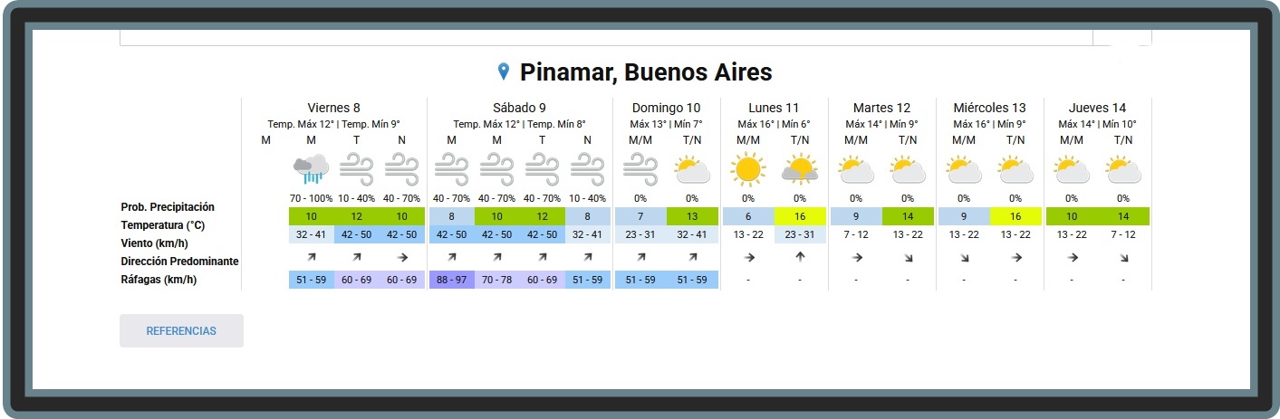 PRON&Oacute;STICO DEL TIEMPO EN PINAMAR PARA ESTE VIERNES 8 DE MAYO Y PROYECCI&Oacute;N PARA LOS PR&Oacute;XIMOS SEIS D&Iacute;AS