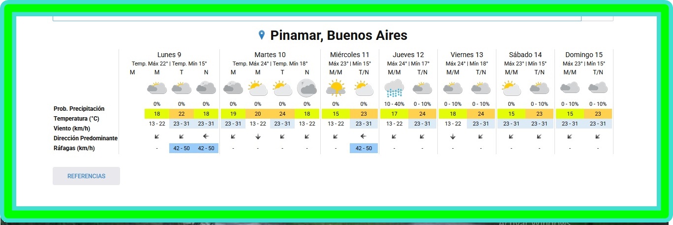 PRON&Oacute;STICO DEL TIEMPO EN PINAMAR PARA ESTE LUNES 9 DE MARZO Y PROYECCI&Oacute;N PARA LOS PR&Oacute;XIMOS 6 D&Iacute;AS