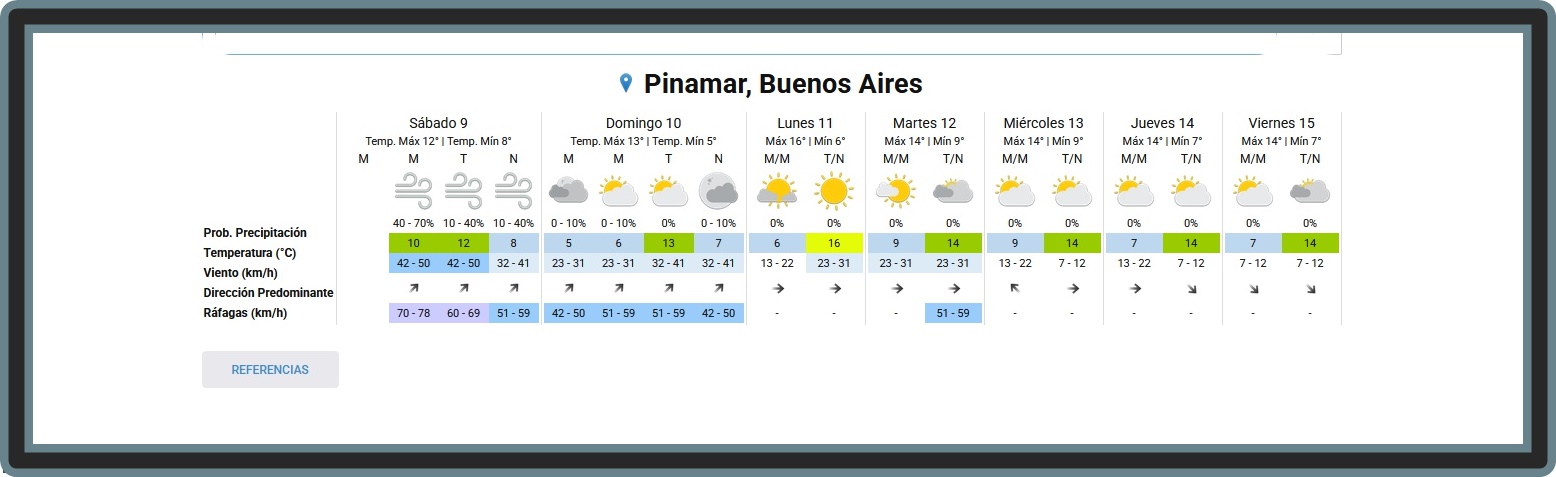 PRON&Oacute;STICO DEL TIEMPO EN PINAMAR PARA ESTE S&Aacute;BADO 9 DE MAYO Y PROYECCI&Oacute;N PARA LOS PR&Oacute;XIMOS SEIS D&Iacute;AS